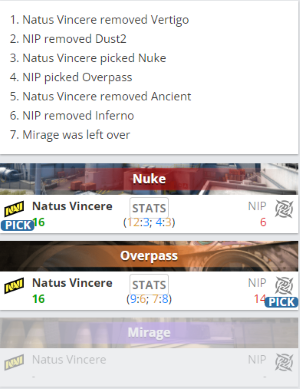 C4战队夺得江西战马英雄联盟挑战赛冠军