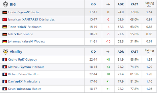 无畏契约全国挑战赛ANTGAMER赛道NRG战队夺冠