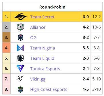 2025年王者荣耀电竞世界杯决赛精彩赛况全面解析