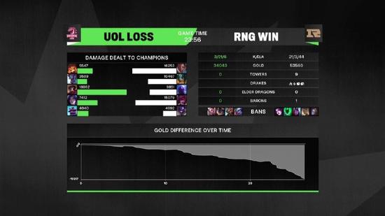 AG.AL战队荣获电竞世界杯王者荣耀项目冠军